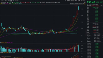 韋爾股份：股價飆升50%，2024年業績大幅預增