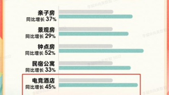 電競酒店，正在被年輕人“包場”