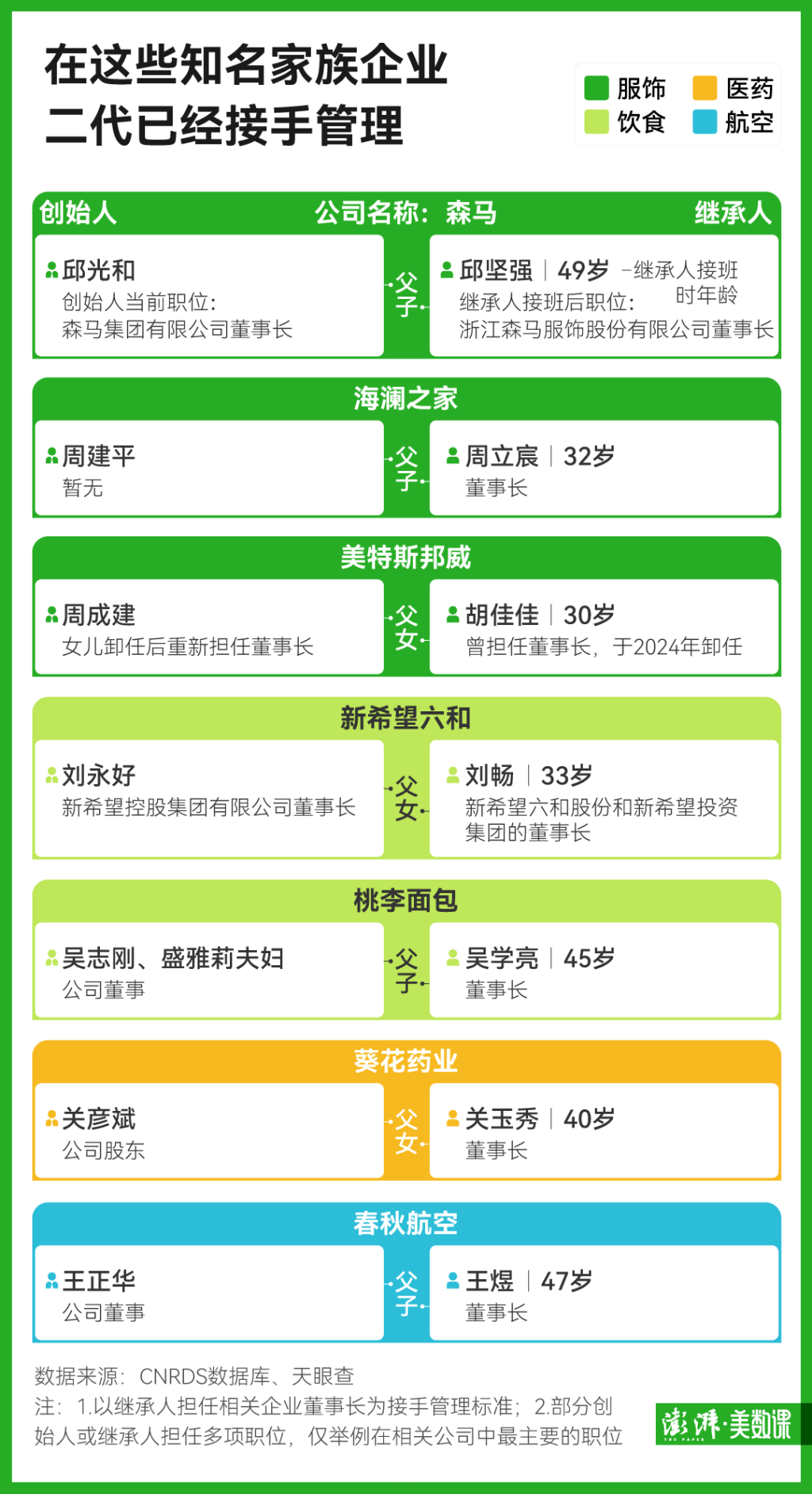 中国“企二代”正在接班：超280家上市企业交棒，效果如何？