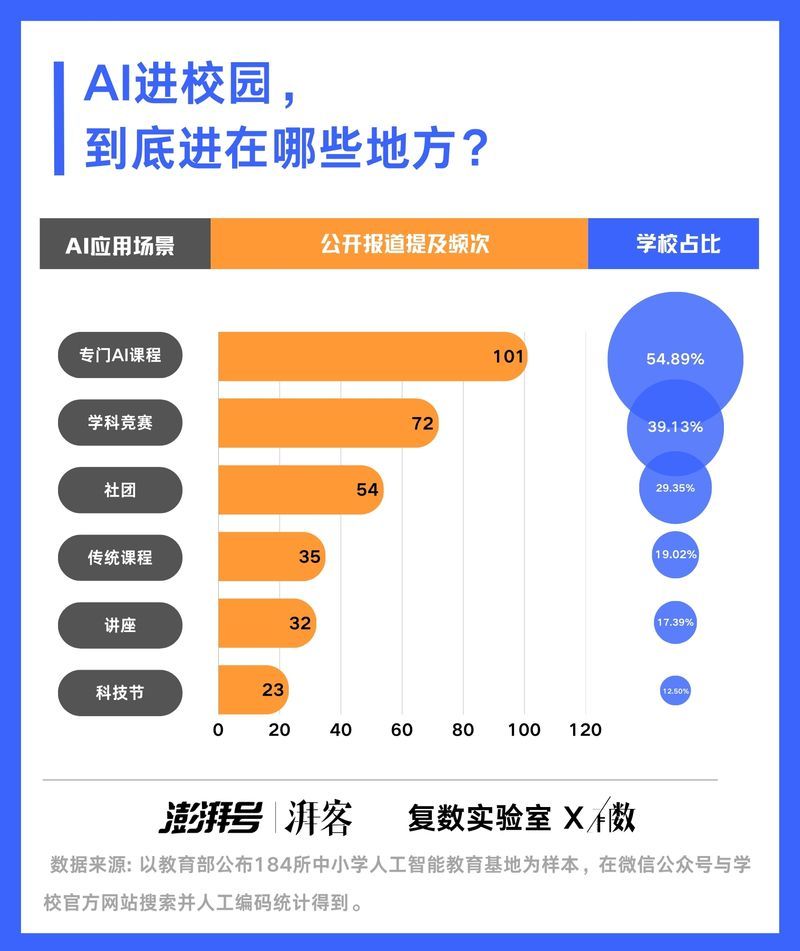 六年内普及中小学AI教育，意味着什么？｜有数