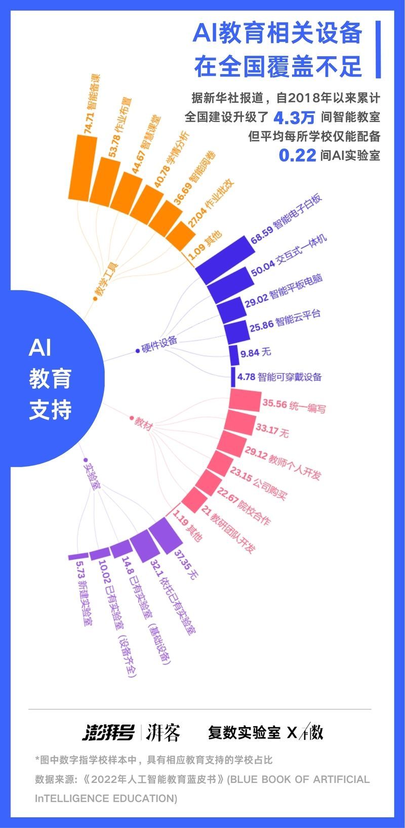 六年内普及中小学AI教育，意味着什么？｜有数