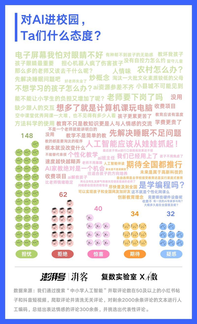 六年内普及中小学AI教育，意味着什么？｜有数