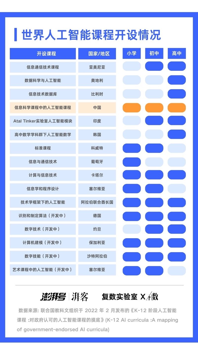 六年内普及中小学AI教育，意味着什么？｜有数