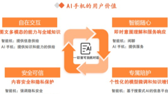 AI＋手機(jī)：產(chǎn)業(yè)的范式革命與生態(tài)重構(gòu)