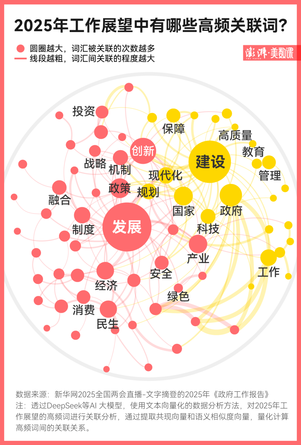 DeepSeek深度解析政府工作报告：今年有两大关键词