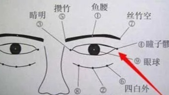 眼睛是健康的鏡子，真的能從眼睛里看出健康狀況嗎？