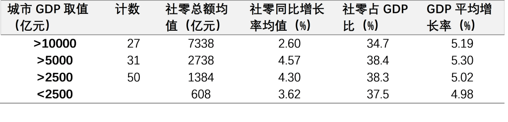 2024城市消费数据盘点：腰部城市抢眼，珠三角消费承压