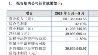 2025：又一寵物企業(yè)啟動(dòng)新三板了