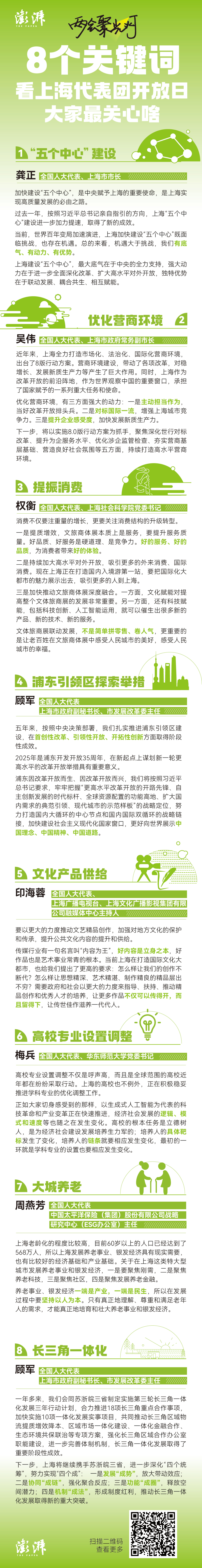 两会聚光灯丨8个关键词，看上海代表团开放日回答了哪些热点问题