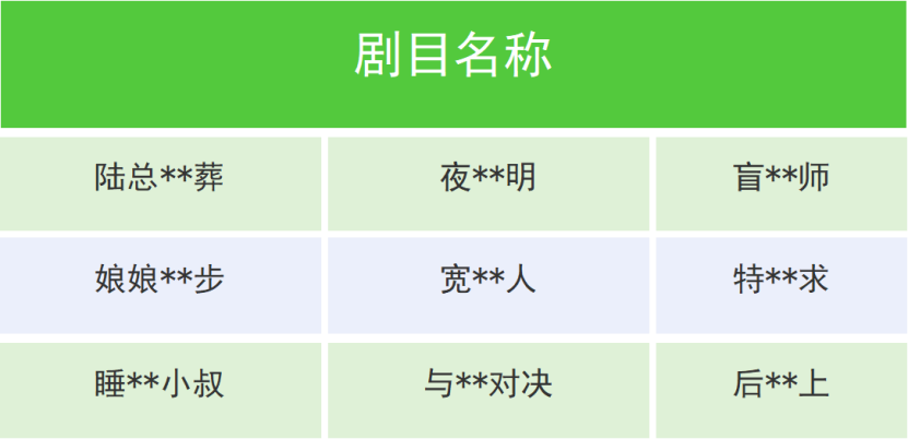 存在不良导向价值观内容，一批微短剧类小程序被处置