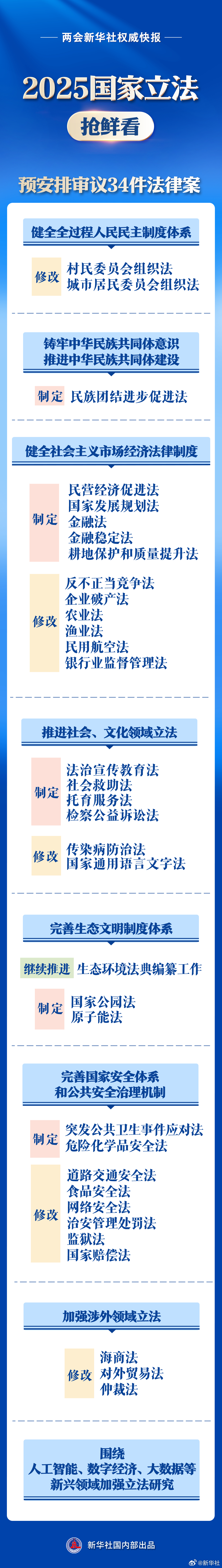 一图丨2025国家立法抢鲜看