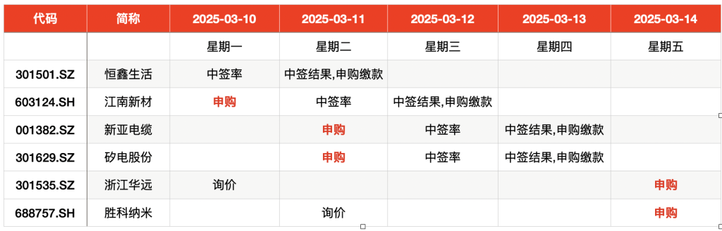 2025年3月10日 第29页