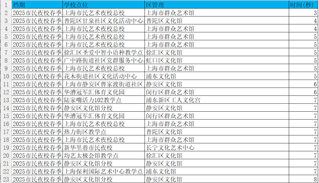 117万人同时在线抢课，大家为什么选择市民艺术夜校？