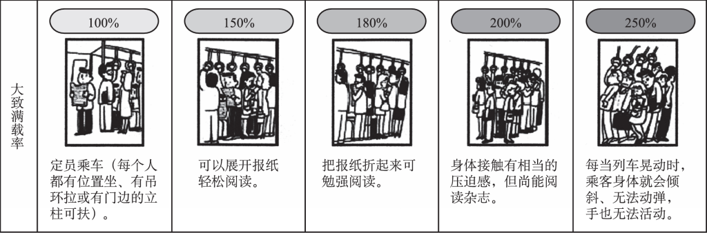 恭默守静还是集体孤独：我们为什么愿意遵守难忍的电车礼仪？