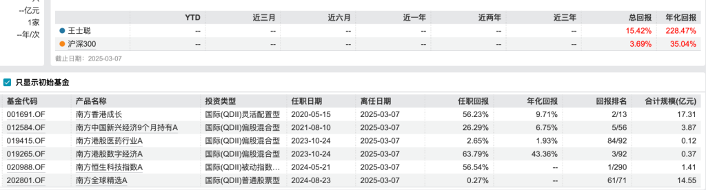 QDII基金年度冠军清仓卸任产品，年内基金经理离任人数已超去年同期,第2张