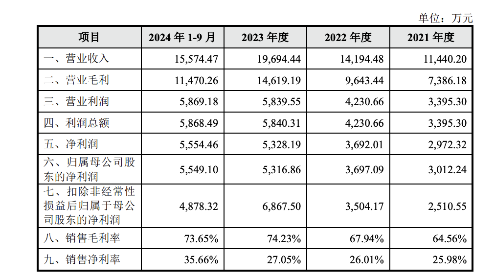 2025年沪市首单！傲拓科技IPO申请被受理，拟募资7.9亿,第2张