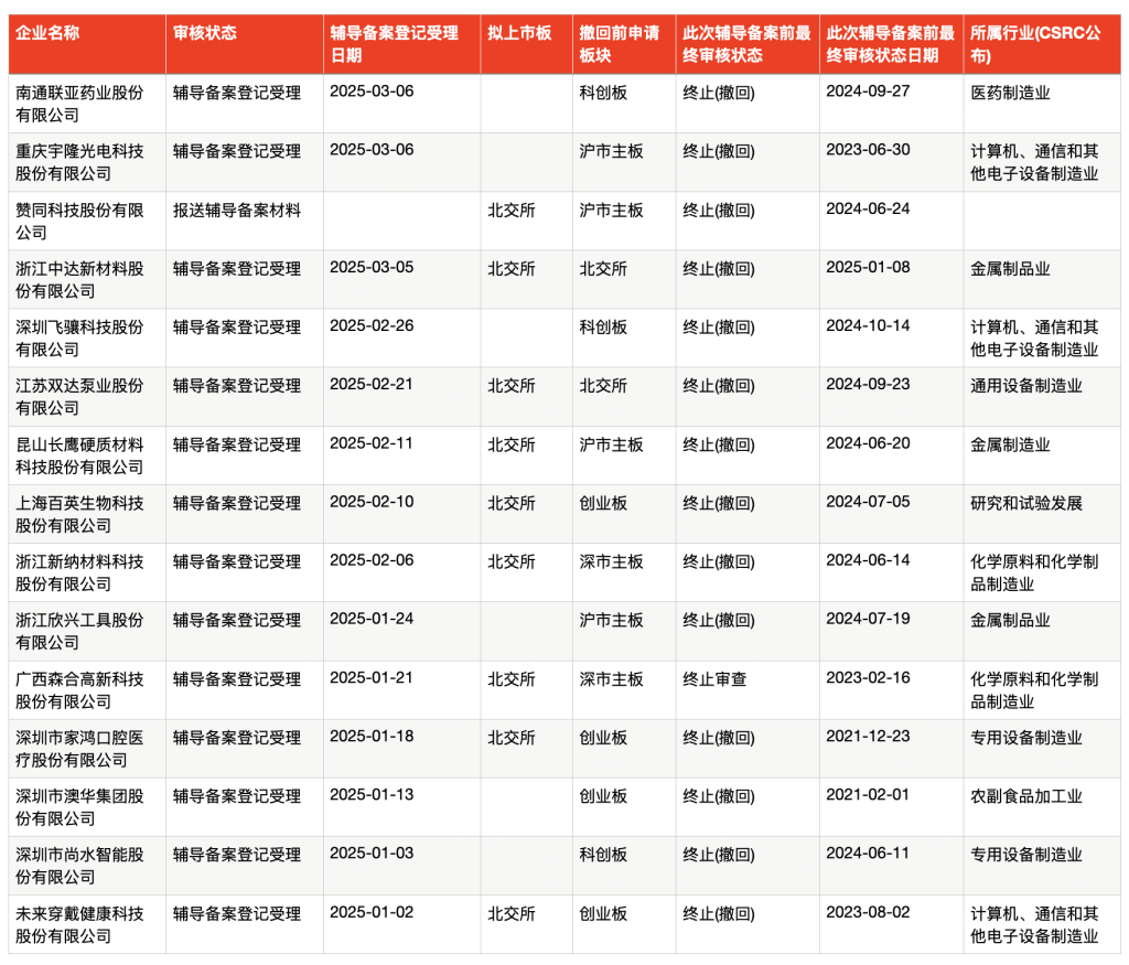 2025年沪市首单！傲拓科技IPO申请被受理，拟募资7.9亿,第3张