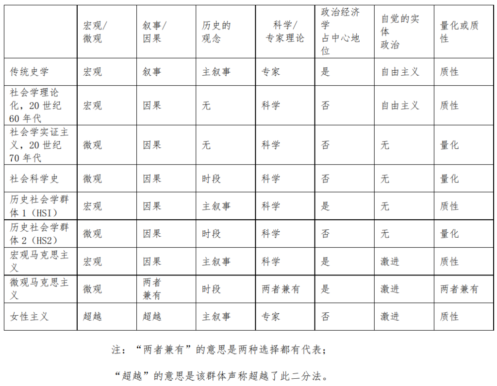 安德鲁·阿伯特：社会学与史学中的反叛