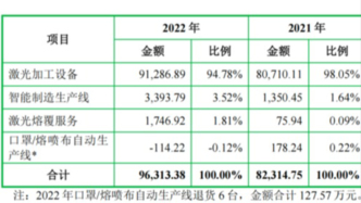 森峰科技过会后撤单，实控人欠投资方一笔补偿款
