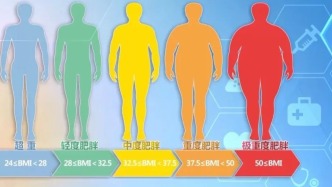 “国家喊你减肥”后全国多地政务号推送健康食谱