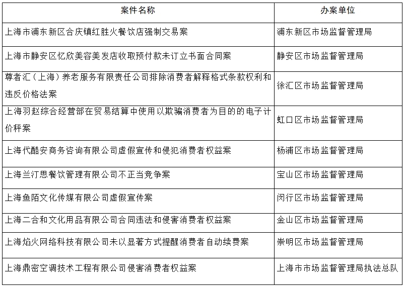 成立1年的品牌宣称百年老字号，上海市监局公布十大侵害消费者案例