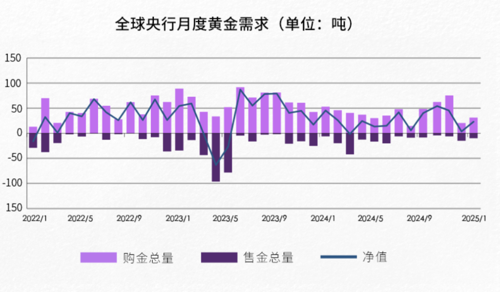 历史新高！黄金期货价格冲上3000美元，首饰金价突破900元,第2张