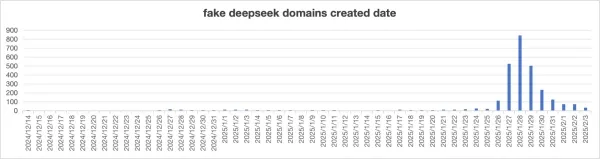 49元本地部署？198元“永久会员”？三千“李鬼”寄生DeepSeek热潮