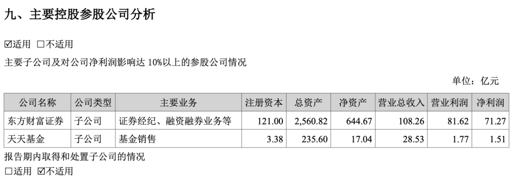 基金代销榜单出炉：蚂蚁继续领跑，招商银行权益类规模降逾一成