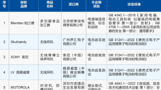 海关总署通报进口消费品质量安全不合格典型案例