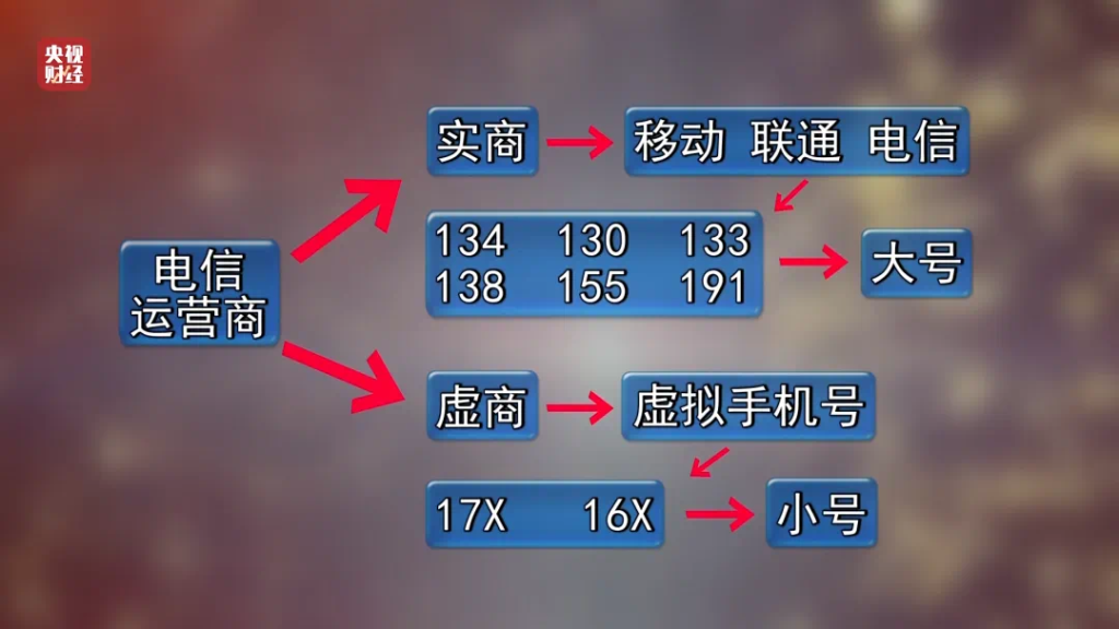 上海连夜核查骚扰电话产业链涉事公司，市监局、通管局、检察院介入,第2张