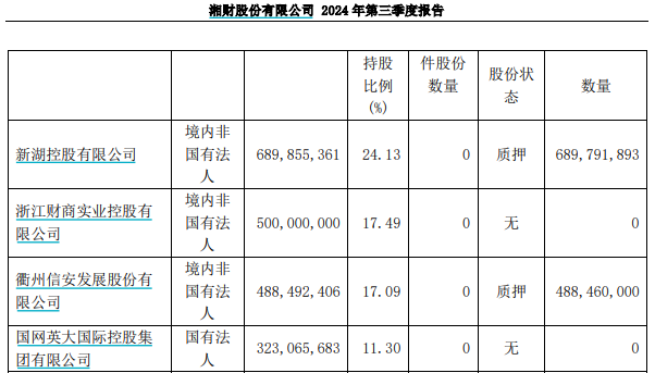 湘财股份拟换股吸收合并大智慧：今日开市起停牌，三个月前曾计划减持