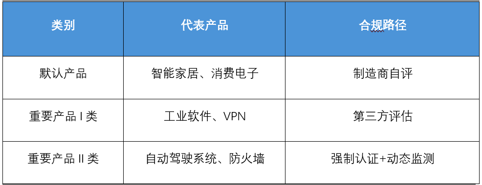 新经济与法｜从欧盟CRA蝴蝶效应看新型“虚拟关税”应对