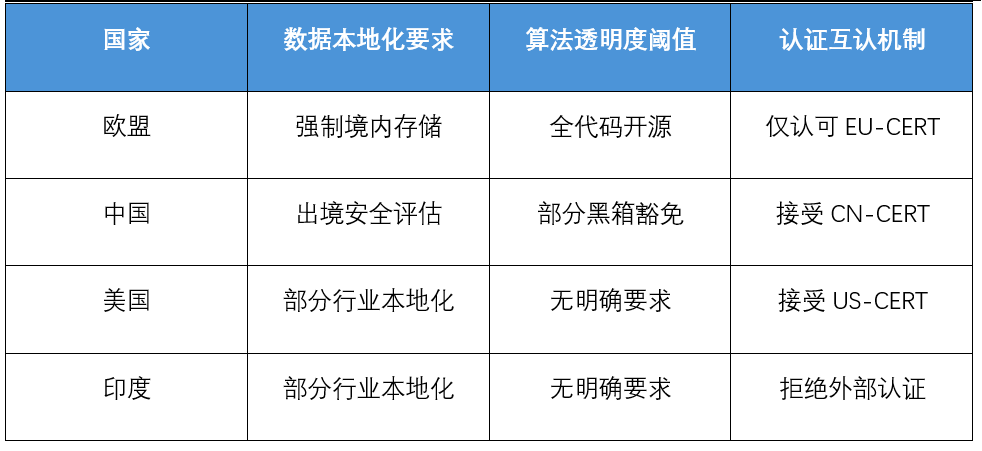 新经济与法｜从欧盟CRA蝴蝶效应看新型“虚拟关税”应对,第2张