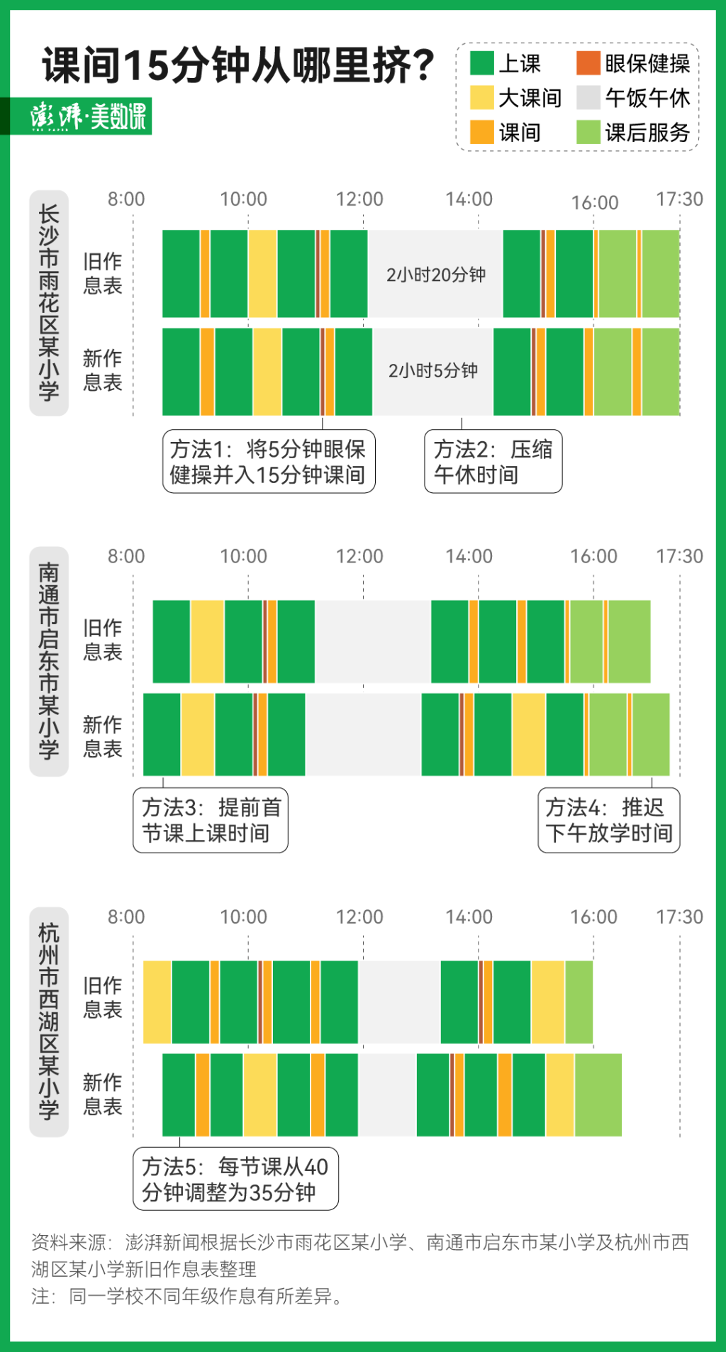 课间10分钟延长后，谁的担子重了？