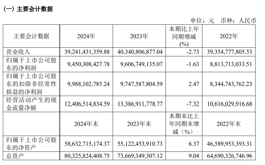 药明康德去年营收净利双降，预计今年持续经营业务收入重回双位数增长