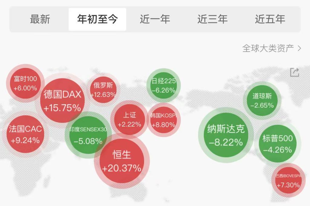 观察｜美元不再避险？与不断创新高的黄金比差哪儿？,第2张