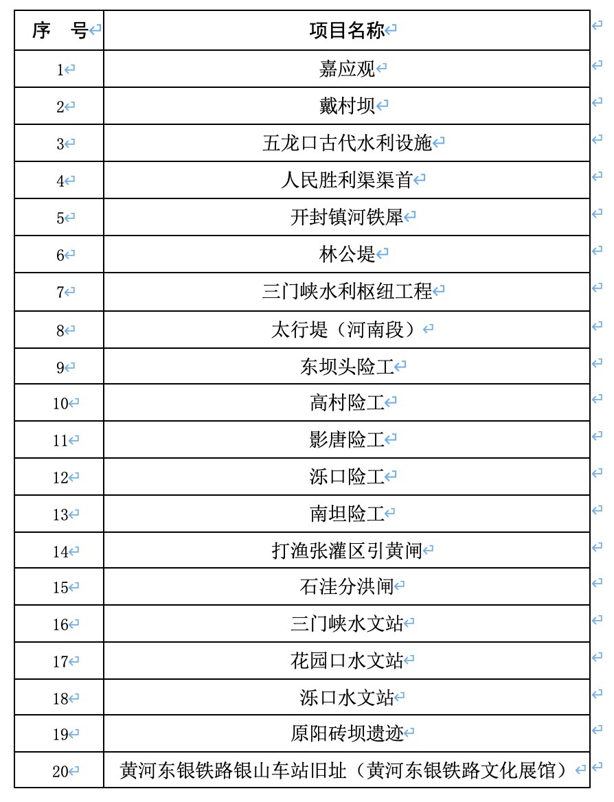 水利部黄委公布首批黄河水利遗产名录