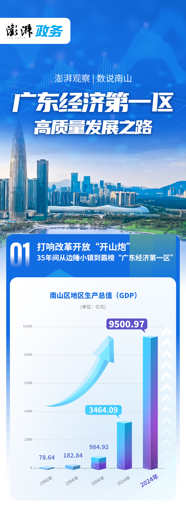 数说南山：“广东经济第一区”的高质量发展之路
