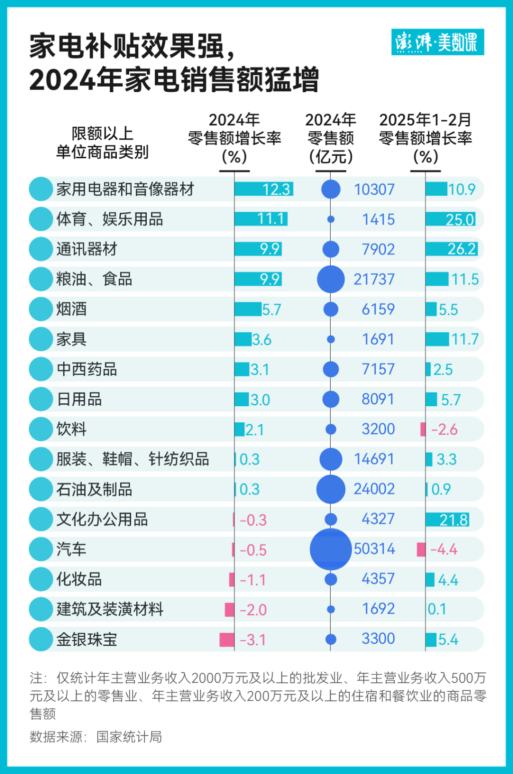 2024城市消费盘点：三、四线城市逆袭