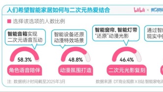 年輕人想要什么樣的家？｜2025年B站智能生活家趨勢報(bào)告
