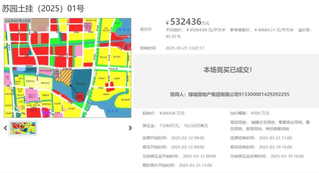 溢价率45.3%！苏州工业园湖西宅地53.24亿元成交，楼面单价突破4万元