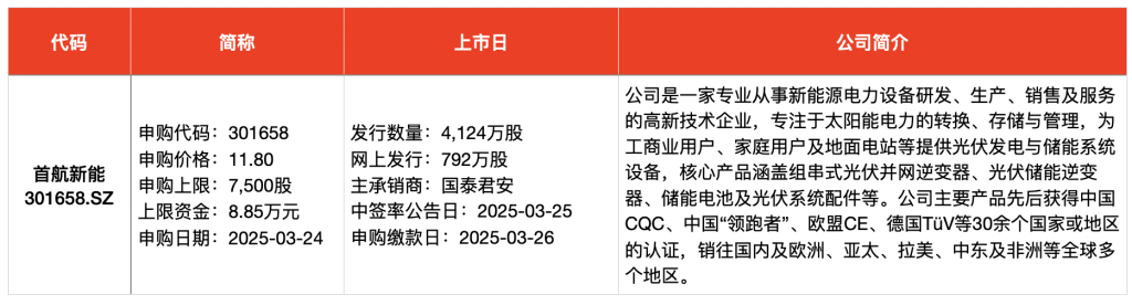 IPO周报｜本周3只新股申购，“宁王”、特斯拉供应商来了,第3张