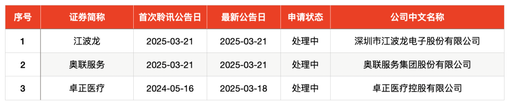 IPO周报｜本周3只新股申购，“宁王”、特斯拉供应商来了,第9张