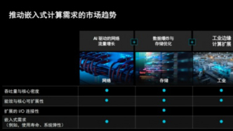 AMD“Embedded Turin”突破工業(yè)、網(wǎng)絡(luò)、存儲(chǔ)“計(jì)算封印”