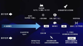 英偉達GTC 2025：物理AI革命的五大關鍵