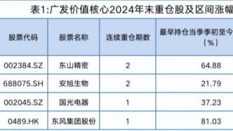 從泡泡瑪特到老鋪黃金：廣發基金吳遠怡的超額回報之道