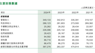 第三家國有大行年報出爐，郵儲銀行2024年實現歸母凈利潤864.79億元