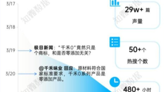 专题报告：千禾酱油“镉”风波引发的“零添加”争议｜探舆论场