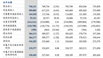 建設銀行2024年歸母凈利潤3355.77億元，擬每股派0.206元