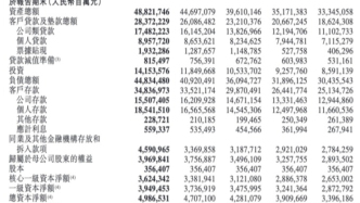 工商銀行2024年營業收入7861.26億元，不良貸款率1.34%